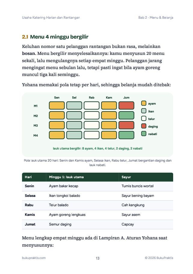 Contoh halaman Usaha Katering Harian dan Rantangan
