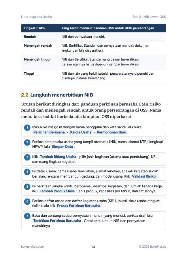 Contoh halaman Urus Legalitas Usaha: NIB, PIRT, Halal, dan Merek