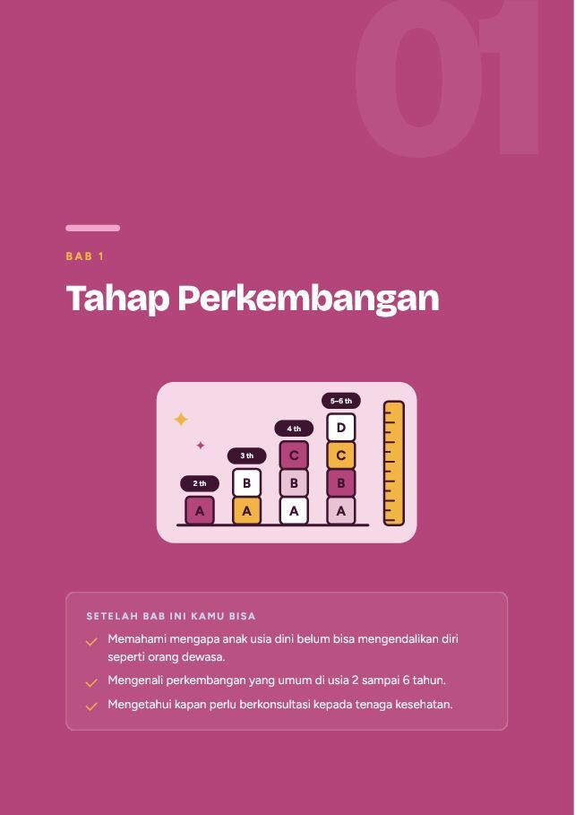 Contoh halaman Psikologi Anak Usia Dini