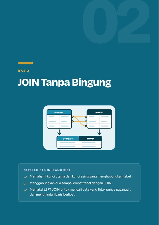 Contoh halaman SQL untuk Analis Data